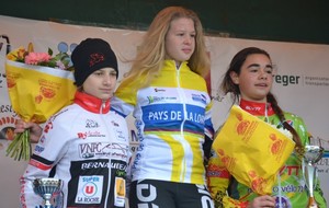 CHPT REGIONAL DE CYCLO-CROSS A POUANCE